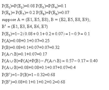RD-Sharma-class-11 Solutions-Chapter-33-Probability-Ex-33.4-Q-28