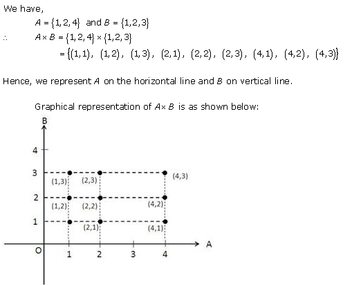 RD-Sharma-Class-11-Solutions-Chapter-2-Relations-Ex-2.1-Q-15