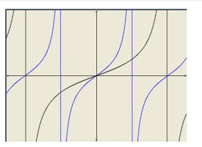 RD-Sharma-Class-11-Solutions-Chapter-6-Graphs-Of-Trigonometric-Functions-Ex-6.3-Q-10