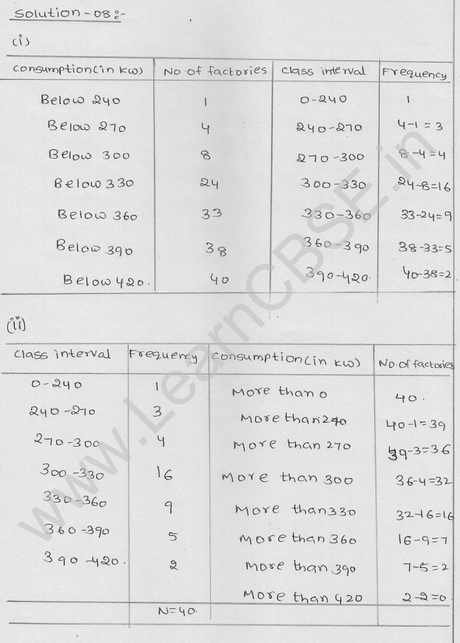 RD Sharma Class 9 solutions Chapter 22 Tabular Representation of Statistical Data EX 22.2 6