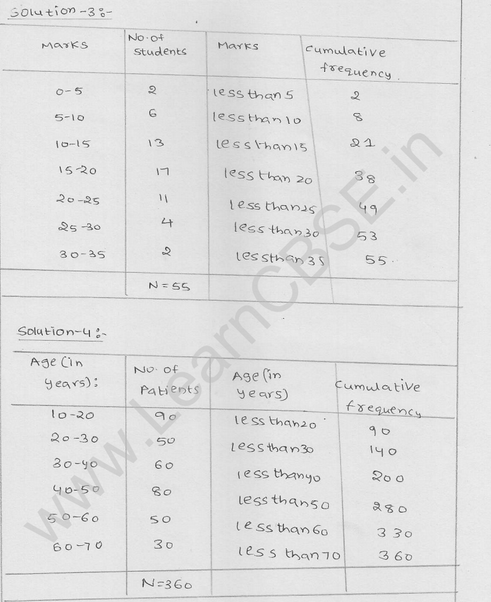 RD Sharma Class 9 solutions Chapter 22 Tabular Representation of Statistical Data EX 22.2 2
