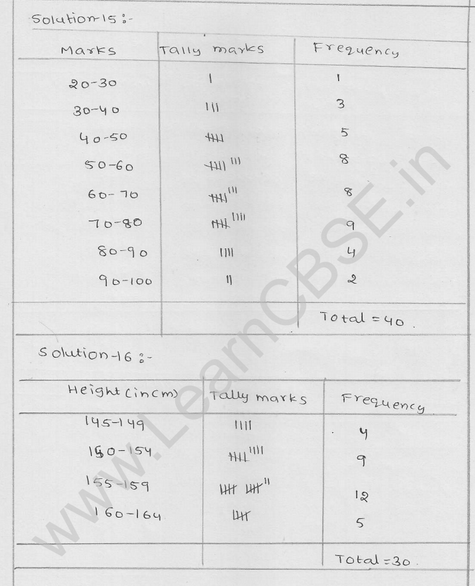 RD Sharma Class 9 solutions Chapter 22 Tabular Representation of Statistical Data EX 22.1 14