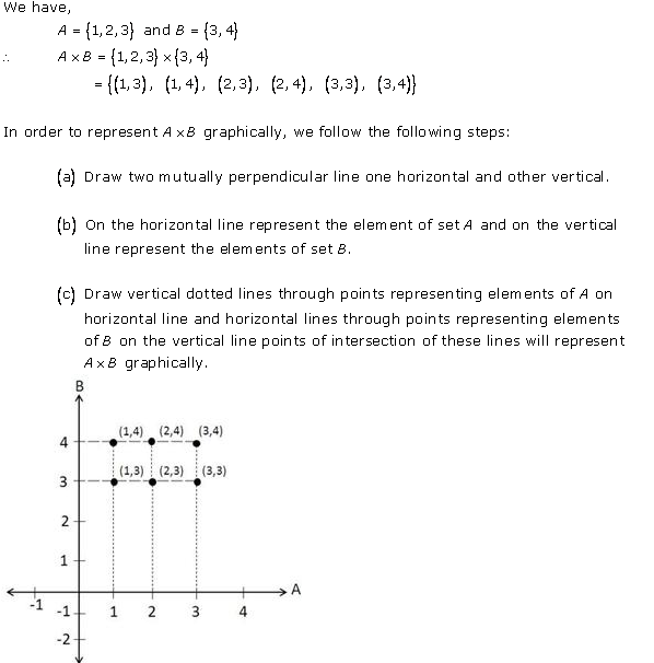 RD-Sharma-Class-11-Solutions-Chapter-2-Relations-Ex-2.1-Q-6