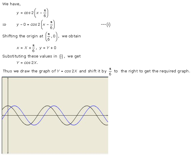 RD-Sharma-Class-11-Solutions-Chapter-6-Graphs-Of-Trigonometric-Functions-Ex-6.3-Q-7
