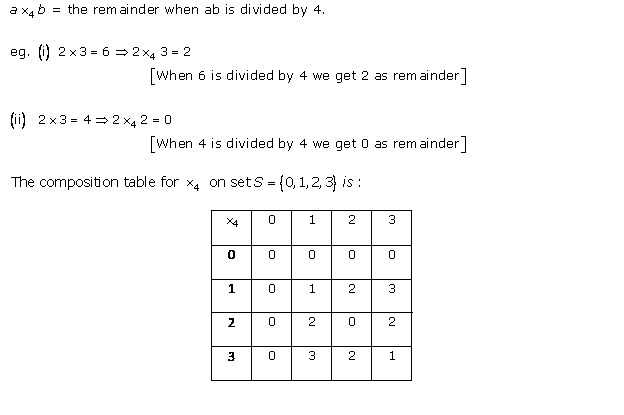 RD Sharma Class 12 Solutions Chapter 3 Binary Operations Ex 3.5 Q1