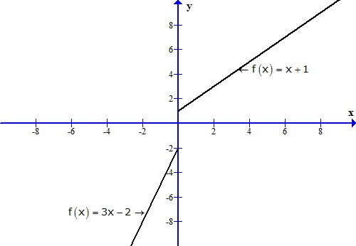 RD Sharma Class 12 Solutions Chapter 9 Continuity Ex 9.1 Q14-i