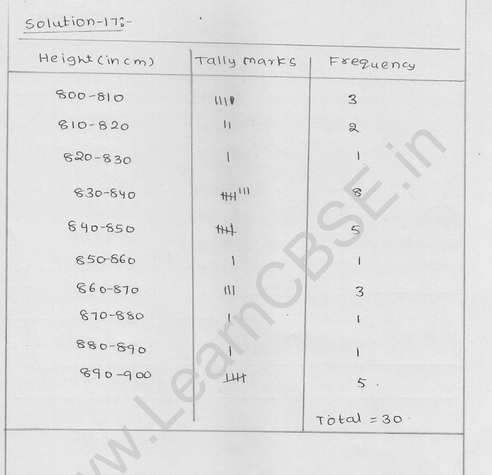 RD Sharma Class 9 solutions Chapter 22 Tabular Representation of Statistical Data EX 22.1 15