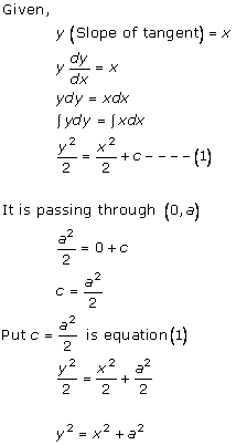 RD Sharma Class 12 Solutions Chapter 22 Differential Equations Ex 22.11 Q33