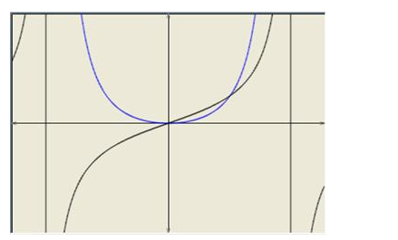 RD-Sharma-Class-11-Solutions-Chapter-6-Graphs-Of-Trigonometric-Functions-Ex-6.3-Q-9