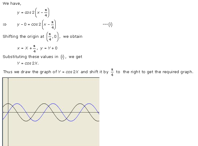 RD-Sharma-Class-11-Solutions-Chapter-6-Graphs-Of-Trigonometric-Functions-Ex-6.2-Q-2-ii