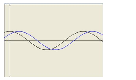 RD-Sharma-Class-11-Solutions-Chapter-6-Graphs-Of-Trigonometric-Functions-Ex-6.2-Q-2-i