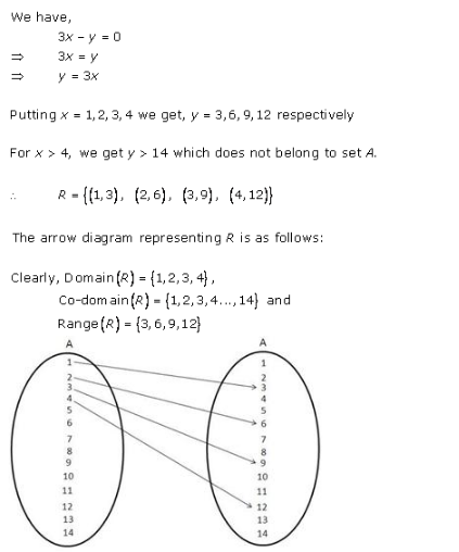 RD-Sharma-Class-11-Solutions-Chapter-2-Relations-Ex-2.3-Q-14