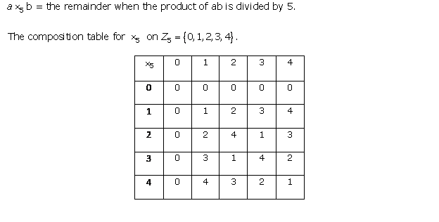 RD Sharma Class 12 Solutions Chapter 3 Binary Operations Ex 3.5 Q4