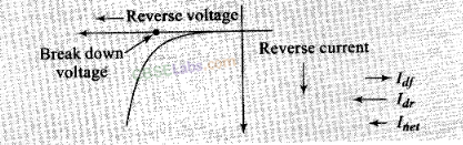 NCERT Exemplar Class 12 Physics Chapter 14 Semiconductor Electronics: Materials, Devices and Simple Circuits-24