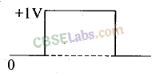 NCERT Exemplar Class 12 Physics Chapter 14 Semiconductor Electronics: Materials, Devices and Simple Circuits-26