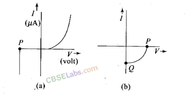 NCERT Exemplar Class 12 Physics Chapter 14 Semiconductor Electronics: Materials, Devices and Simple Circuits-30