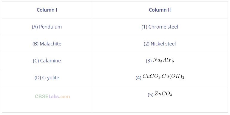 NCERT Exemplar Class 12 Chemistry Chapter 6 General Principles and Processes of Isolation of Elements-33