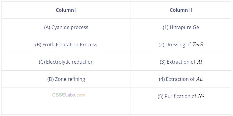 NCERT Exemplar Class 12 Chemistry Chapter 6 General Principles and Processes of Isolation of Elements-25
