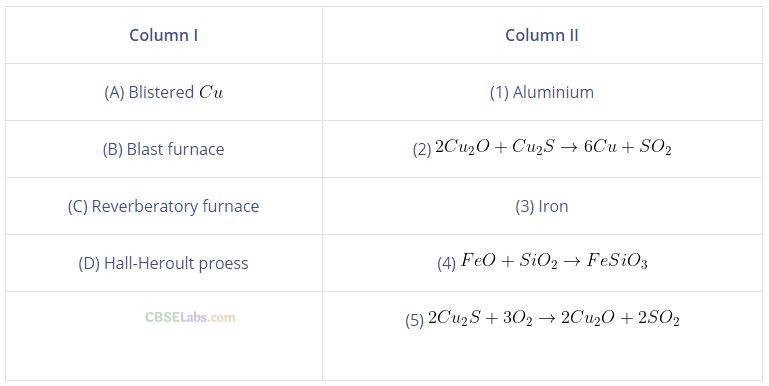 NCERT Exemplar Class 12 Chemistry Chapter 6 General Principles and Processes of Isolation of Elements-37