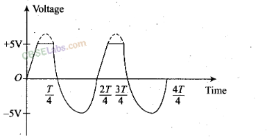 NCERT Exemplar Class 12 Physics Chapter 14 Semiconductor Electronics: Materials, Devices and Simple Circuits-55
