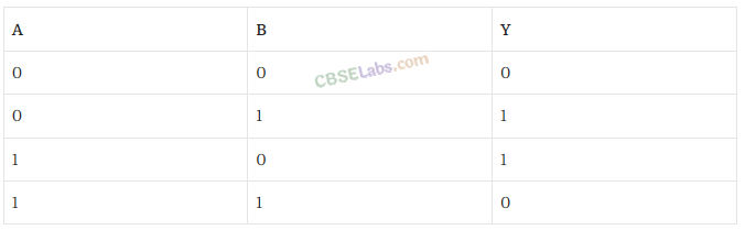 NCERT Exemplar Class 12 Physics Chapter 14 Semiconductor Electronics: Materials, Devices and Simple Circuits-57
