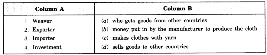 A-Shirt-in-the-Market-Class-7-Extra-Questions-Civics-Chapter-8-1