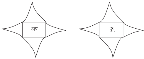 Abhyasvan Bhav Sanskrit Class 9 Solutions Chapter 8 उपसर्गाव्ययप्रत्ययाः 3