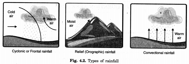 Air-Class-7-Extra-Questions-Geography-Chapter-4-1