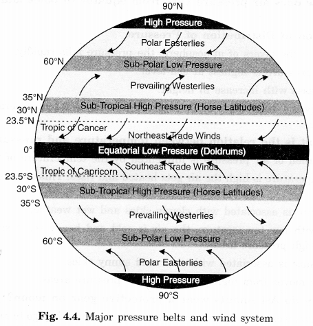 Air Class 7 Extra Questions Geography Chapter 4 - 3