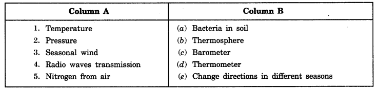 Air Class 7 Extra Questions Geography Chapter 4 - 4