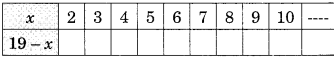 Algebra Class 6 Extra Questions Maths Chapter 11