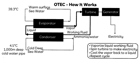 Alternative-Or-Non-Conventional-Sources-of-Energy-1