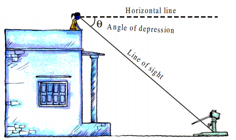 Applications of Trigonometry 3