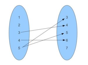 Arrow-Diagram-300x221