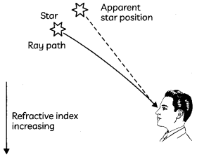 Atmospheric-Refraction-1