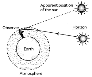 Atmospheric Refraction 2