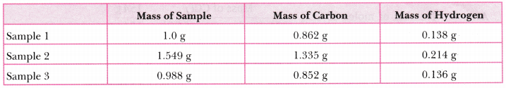 Atoms and Molecules Class 9 Extra Questions Science Chapter 3 10