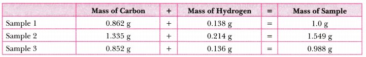 Atoms and Molecules Class 9 Extra Questions Science Chapter 3 11
