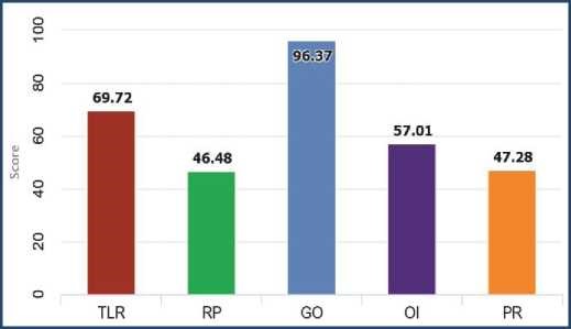 Banaras Hindu University NIRF Rankings