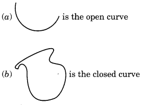 Basic-Geometrical-Ideas-Class-6-Extra-Questions-Very-Short-Answer-Type-Q1