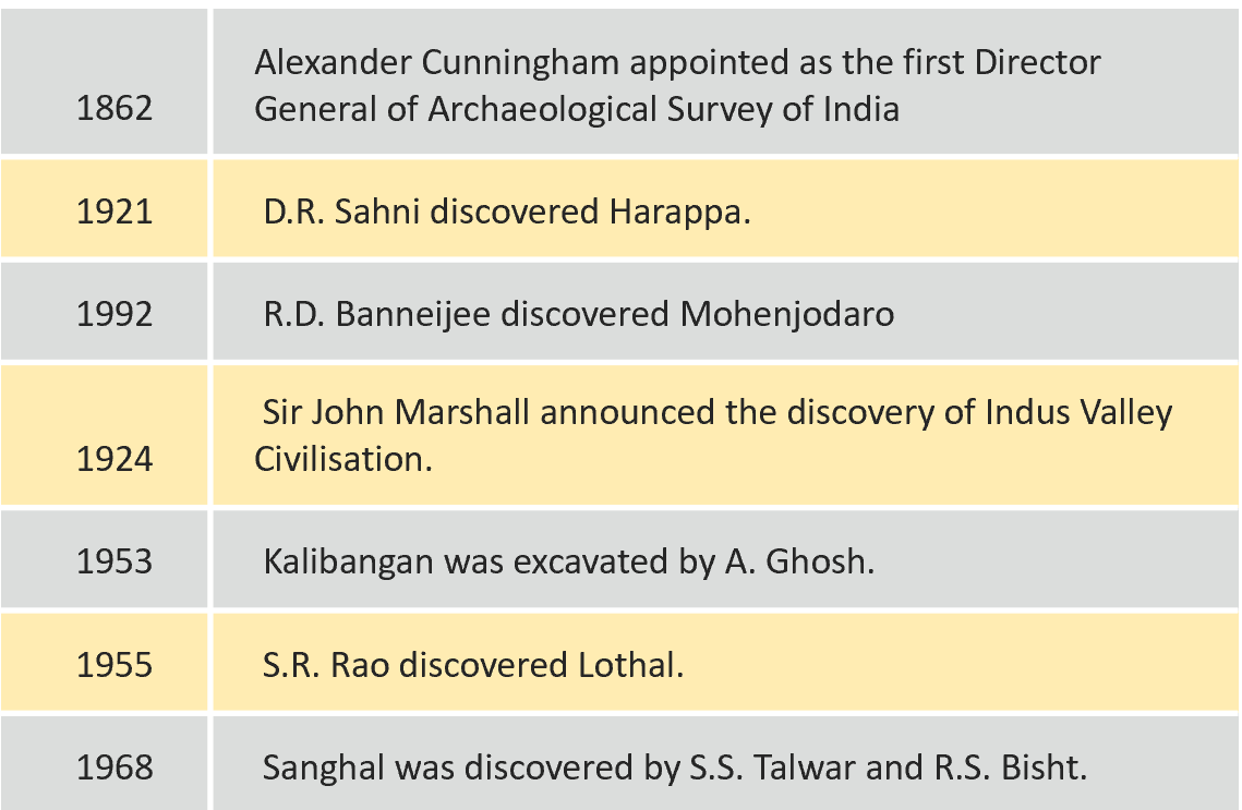 Bricks-Beads-and-Bones-The-Harappan-Civilisation-History-12-Class-Notes