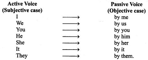 CBSE-Class-10-English-Grammar-Active-And-Passive-Voice-1