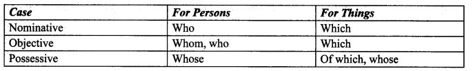 CBSE Class 10 English Grammar - Clauses 4