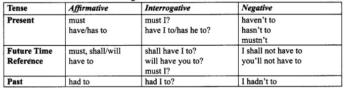 CBSE-Class-10-English-Grammar-Modals-1