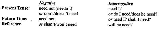 CBSE Class 10 English Grammar - Modals 3