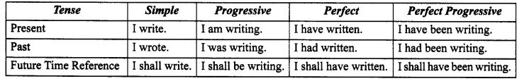 CBSE-Class-10-English-Grammar-Tenses-1
