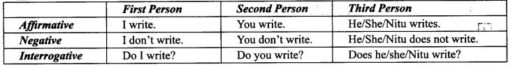 CBSE Class 10 English Grammar - Tenses 2