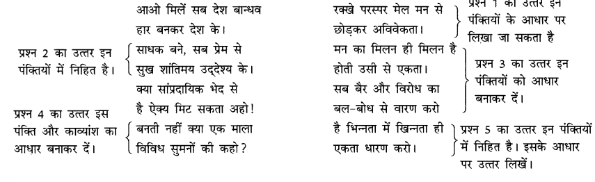 CBSE-Class-10-Hindi-A-Unseen-Passages-अपठित-काव्यांश