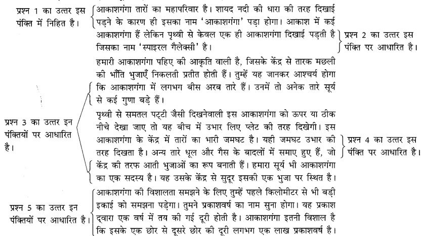 CBSE-Class-10-Hindi-A-Unseen-Passages-अपठित-गद्यांश-1