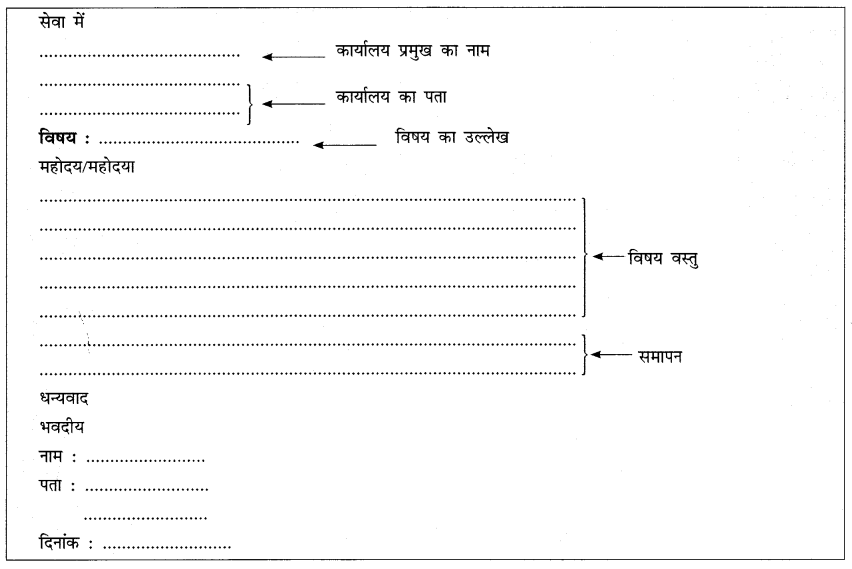 CBSE Class 10 Hindi A पत्र लेखन 10